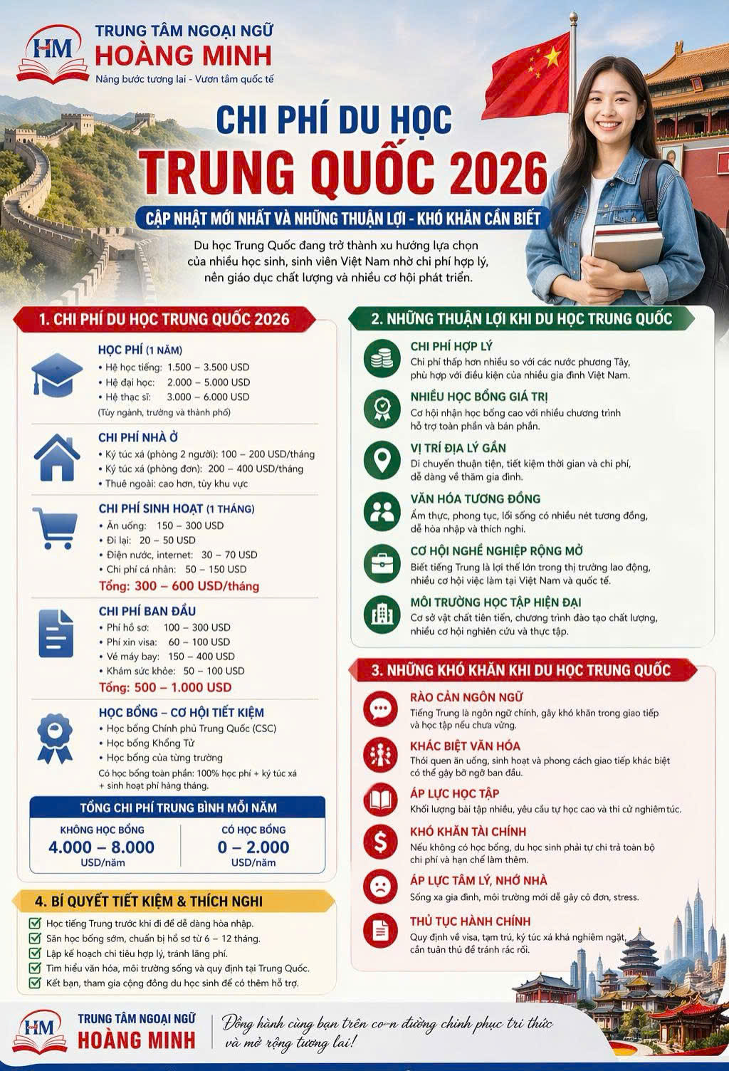 Chi phí du học Trung Quốc : Thuận lợi - Khó khăn 2026
